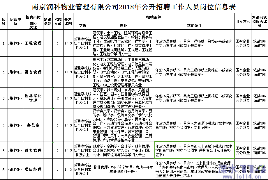 溧水114网==大话溧水==南京溧水经济技术开发总公司 .