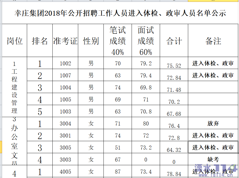 溧水114网==大话溧水==幸庄集团2018年公开招聘工作