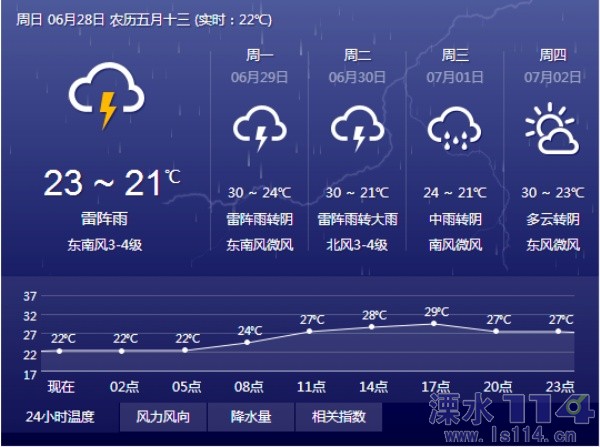 图为未来三天天气预报.